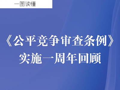 2025年中國(guó)公平競(jìng)爭(zhēng)政策宣傳周丨統(tǒng)一大市場(chǎng) 公平競(jìng)未來(lái)